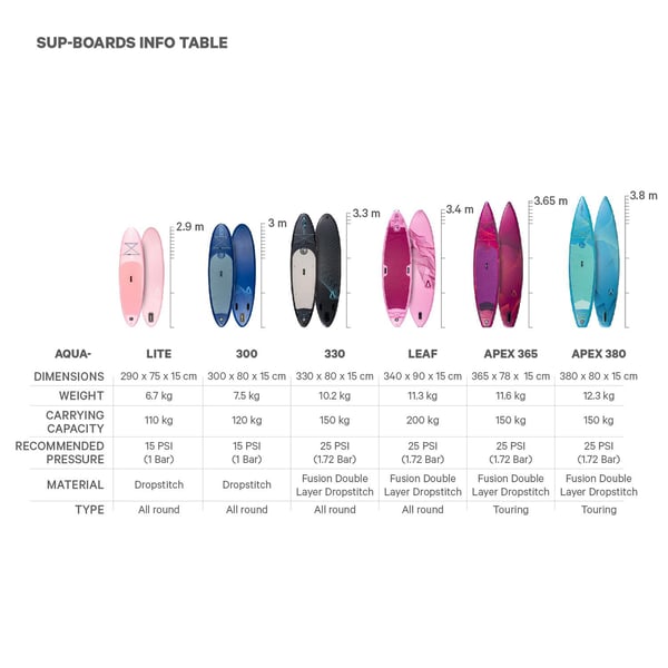 FitNord Aqua Lite SUP-brädsats, rosa