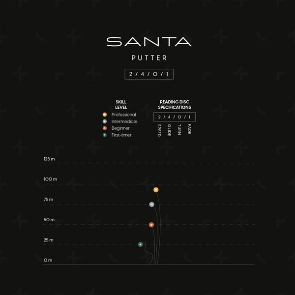 Osuma Frisbee Golf disc Bare-Basic Santa, putter